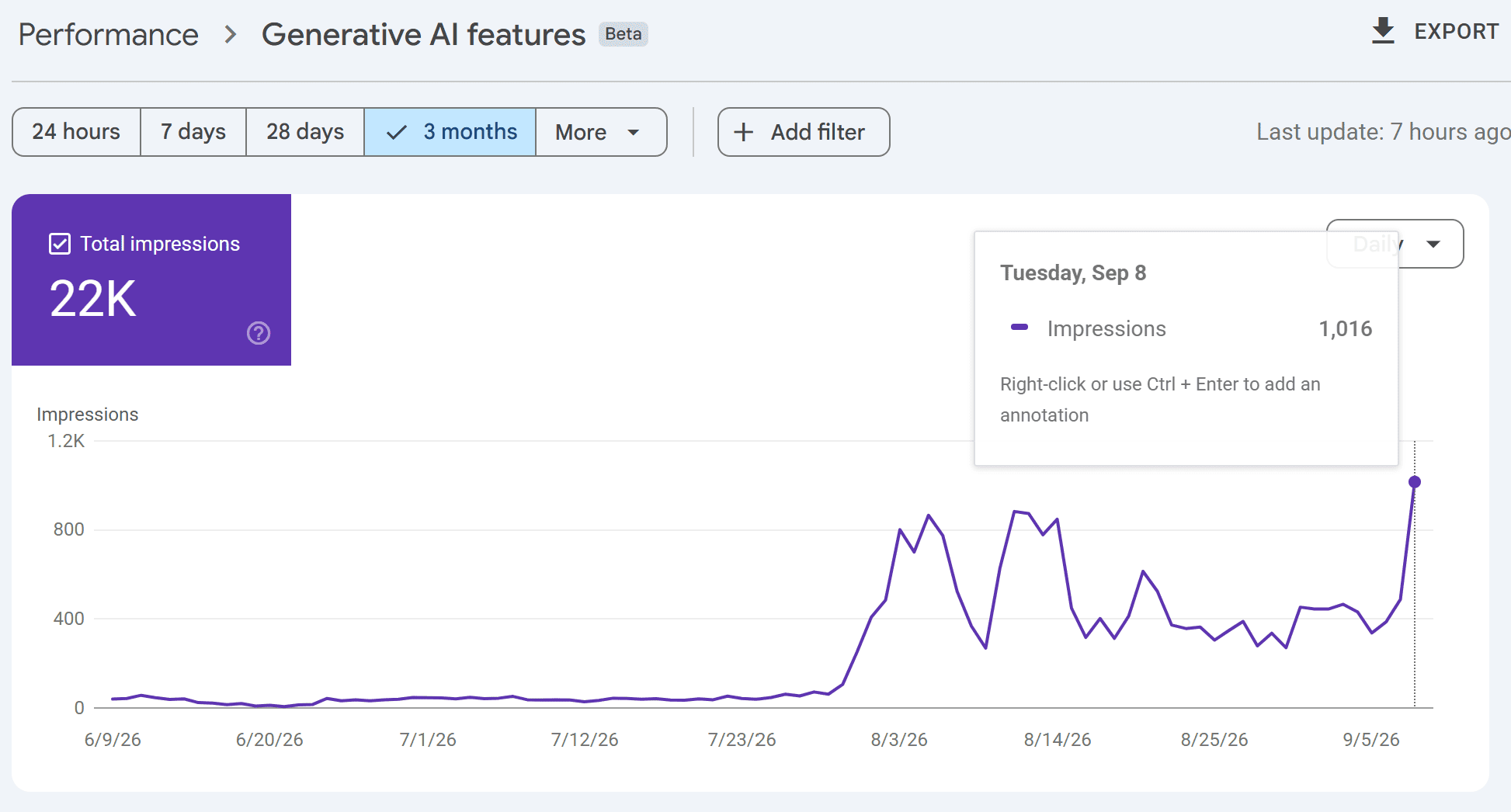 Google Search Console Generative AI features report showing 1,016 daily impressions after GEO implementation
